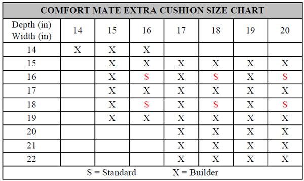 Cushion Size Chart