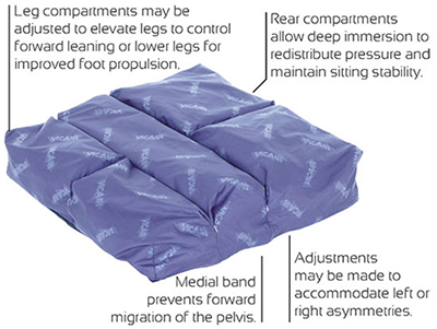 Adjuster Features