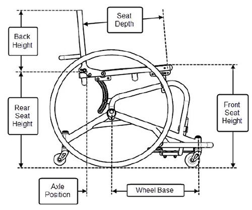 Top End Pro Tennis Wheelchair - Center of Gravity
