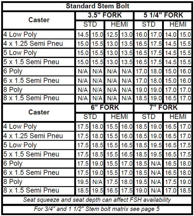 Quickie QXi Folding Wheelchair - Front Seat Height Matrix