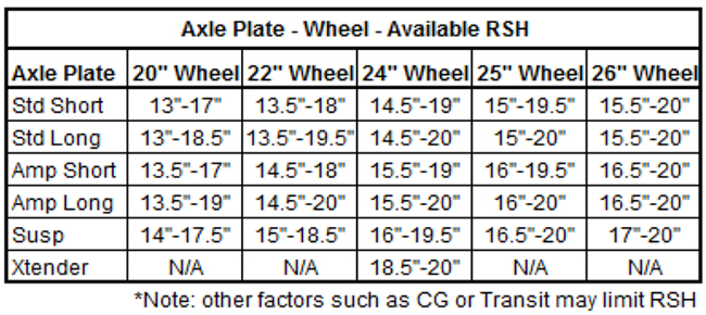 Quickie 5R Wheelchair - Axle Plate