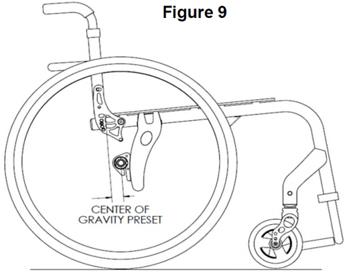 Quickie 5R Wheelchair - Center of Gravity