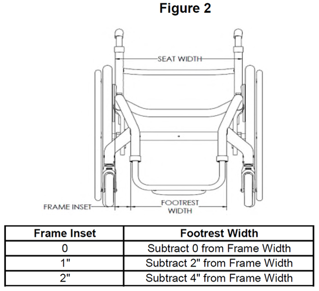 Quickie 5R Wheelchair - Frame Inset