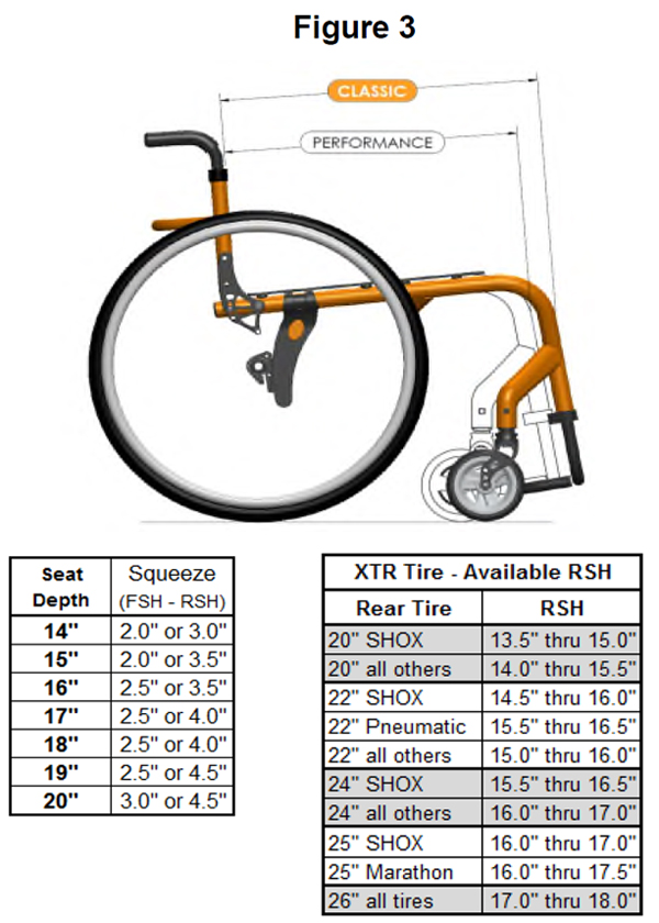 Quickie 5R Wheelchair - Frame Style