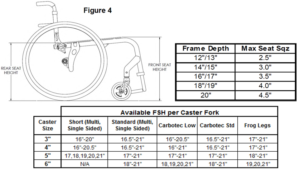 Quickie 5R Wheelchair - Front Seat Height