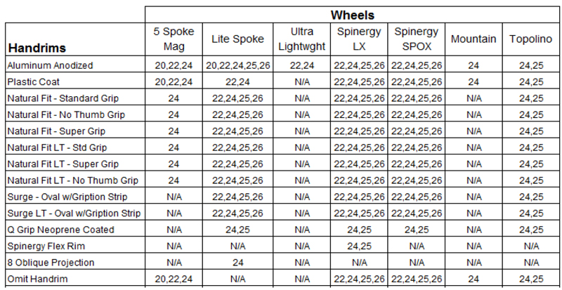 Quickie 5R Wheelchair - Handrim Matrix