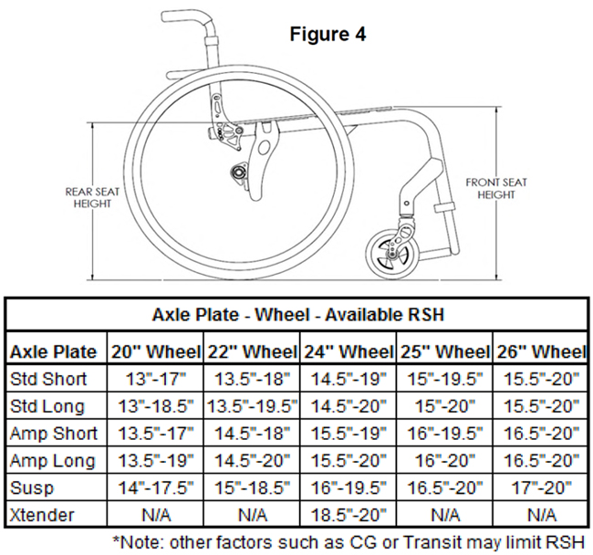 Quickie 5R Wheelchair - Rear Seat Height