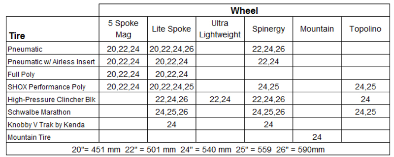 Quickie 5R Wheelchair - Rear Wheel Tire Matrix