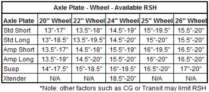 Quickie 5R Wheelchair - Rear Wheel Size Matrix