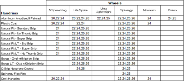 Quickie Nitrun Ultra-Lightweight Wheelchair - Handriim Matrix
