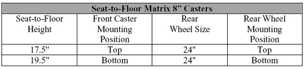 Tracer IV - Seat to Floor Matrix