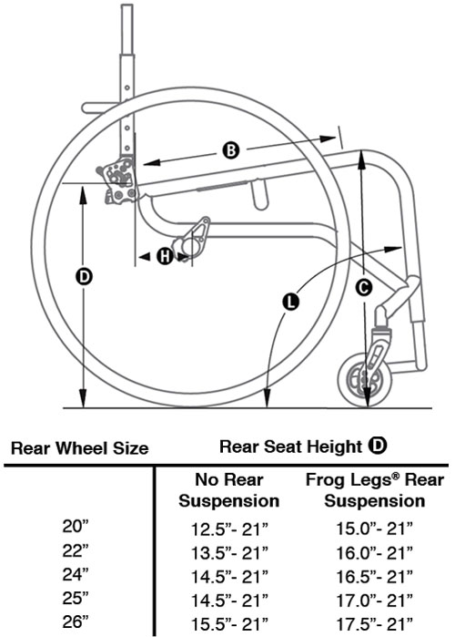TiLite TR Series 3 Titanium Wheelchair - Rear Seat Height (D)
