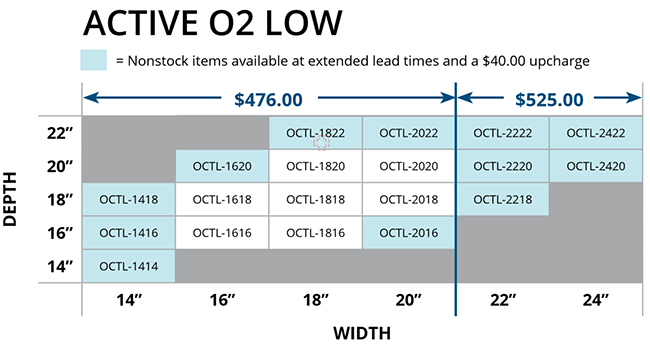 Vicair Active O2 Low Wheelchair Cushion - Width