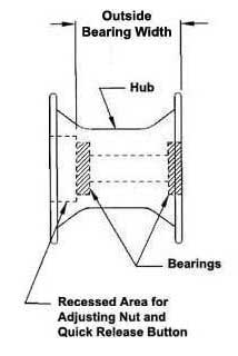 Top End Terminator - Frame Modifications